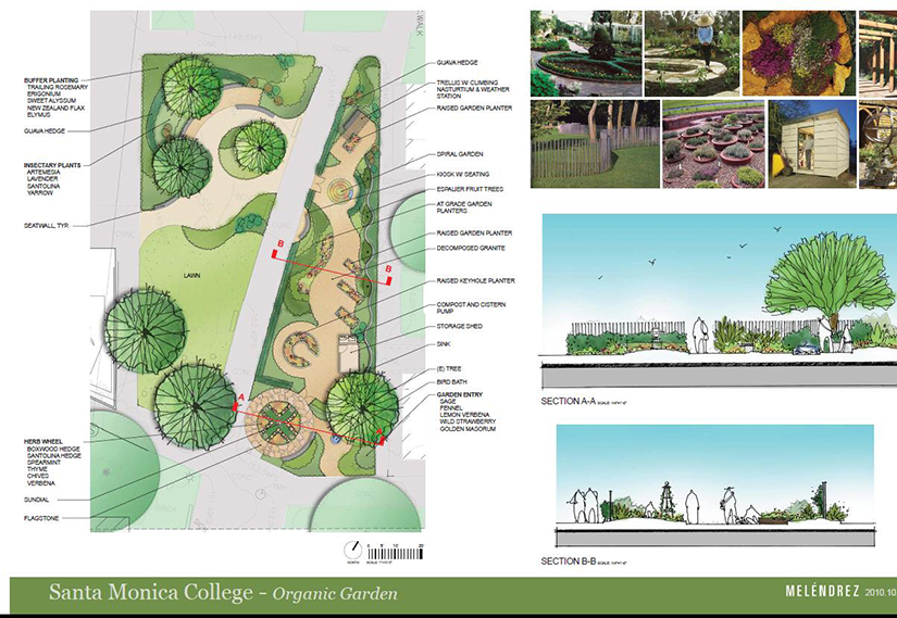 Organic Learning Garden Map