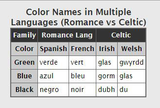 Complex Table Example